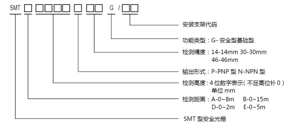 SMT1型安全光柵規(guī)格型號圖